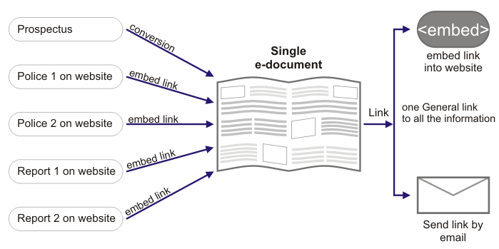 Scenario 3