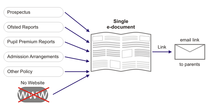 Scenario 4