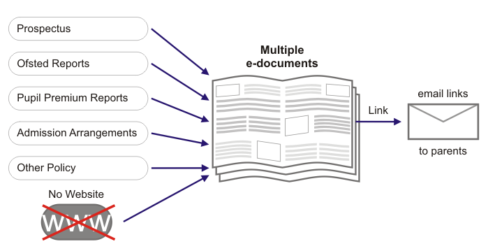 Scenario 5